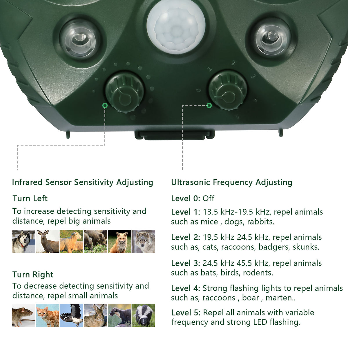 Natura AM Solar Ultrasonic Animal Repeller | Motion Sensor, 5,000 sq.ft Coverage
